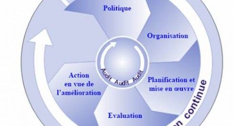 Sécurité et administration des serveurs